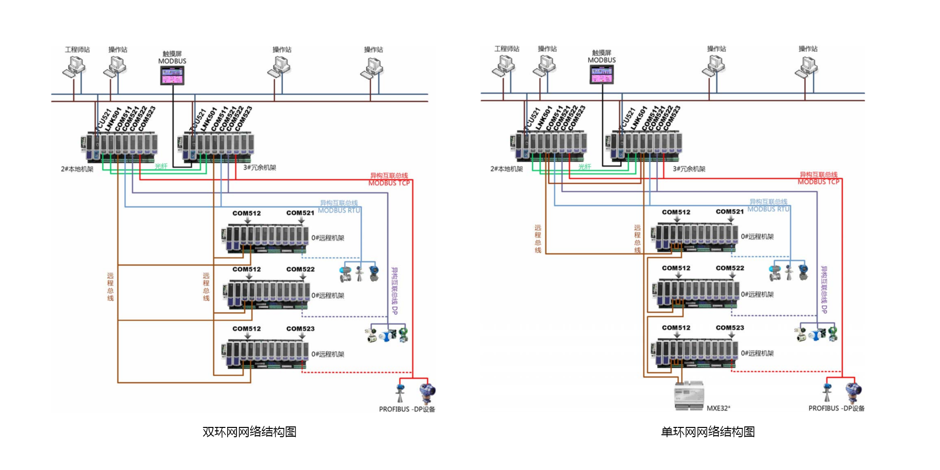 <br>T5100 装备及工艺控制优化系统是以公司自主开发的PLC产品为基础，，，面向非清静应用场景下的压缩机控制、蒸汽管网平衡控制等装备及工艺控制优化需求，，，增强开发的系统，，，适用于在控制层实现要害装备优化控制与工艺控制优化。。。。T5100 装备及工艺控制优化系统包括压缩机优化控制、蒸汽管网平衡控制。。。。压缩机优化控制接纳国际先进的压缩机控制算法手艺，，，包括防喘振控制、性能控制、调速控制、抽汽控制等机组优化控制手艺，，，适用于非清静要求下游程企业中离心式、轴流式压缩机控制应用。。。。蒸汽管网平衡控制接纳自主开发的管网平衡控制手艺，，，适用于石化、化工企业，，，实现蒸汽管网系统的自动化控制，，，提升智能化水平。。。。