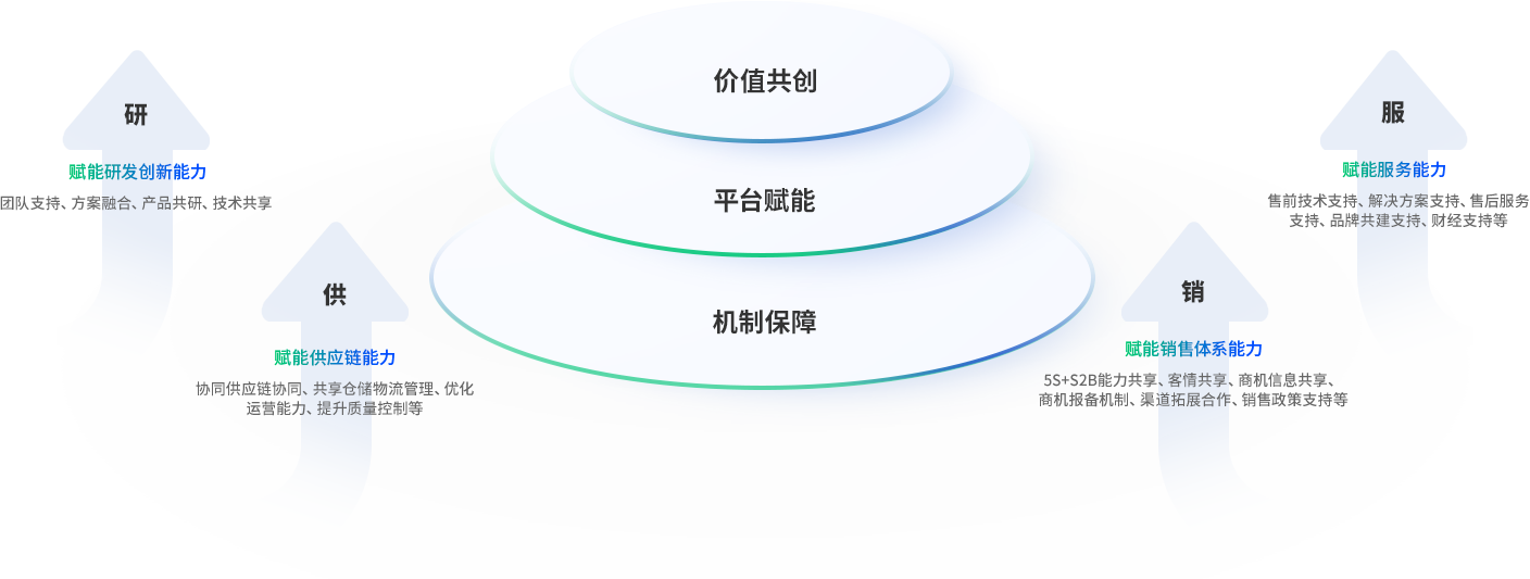 玩彩网·「中国区」官方网站